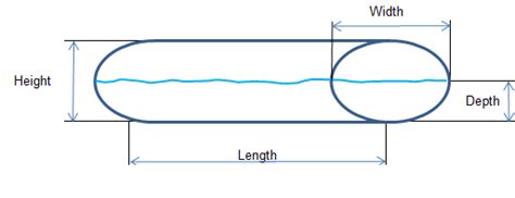 Partially Filled Horizontal Elliptical Tank Calculation