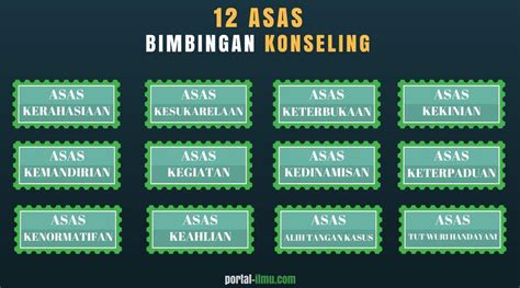 12 Asas Bimbingan Dan Konseling Portal