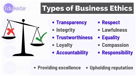 Business Ethics Examples