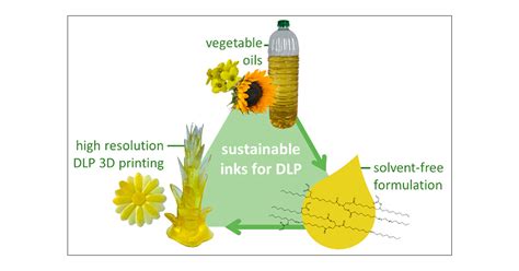 Vegetable Oils As Sustainable Inks For Additive Manufacturing A