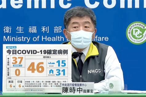 今日本土增37例！境外移入46例、無死亡個案！陳時中：至少有2起本土群聚！ 放言fount Media Line Today