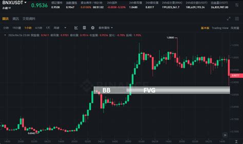 【smc基礎教學】ict交易策略：什麼是聰明錢？流動性、訂單塊、fvg如何幫助我們進出場？ 全職奶爸