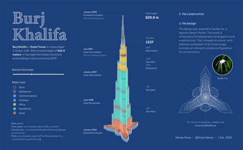 Burj Khalifa Floor Plan Layout | Review Home Decor