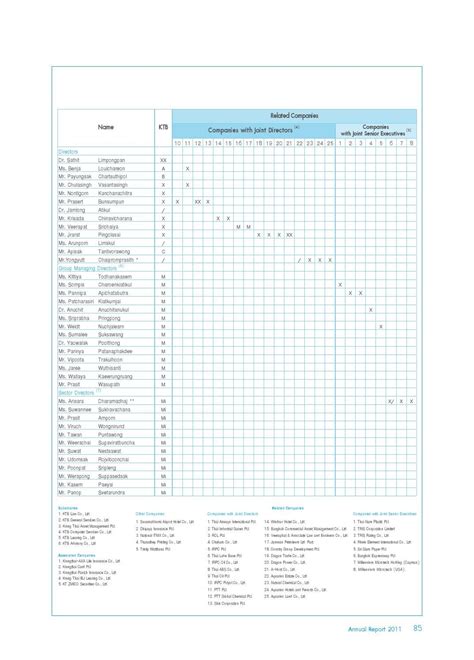 Krung Thai Bank Public Company Limited Annual Report