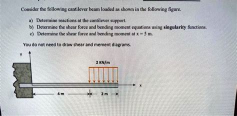 Solved Consider The Following Cantilever Beam Loaded As Shown In The