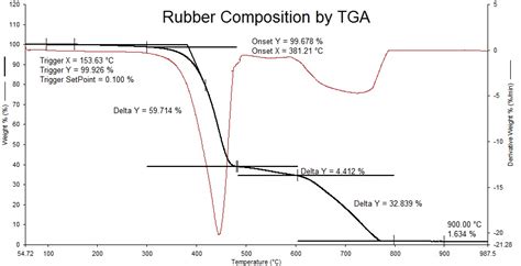 Tga — Veritas Testing And Consulting Llc