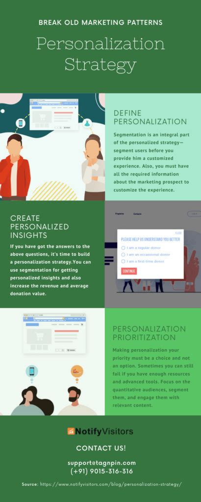 Personalization Strategies Infographic 3 Smart Tactics You Should Try