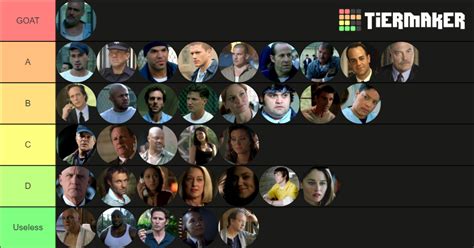 Personal tier list of prison break characters : r/PrisonBreak