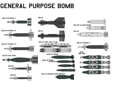 Military Explosives List at Kyle Rutter blog