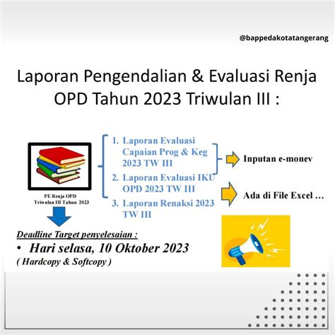 Bappeda Rapat Pengendalian Evaluasi Rkpd Tahun Triwulan Iii Hari