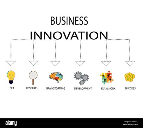 Vector Infographic For Business Innovation Concept With Icons Stock Vector Image And Art Alamy