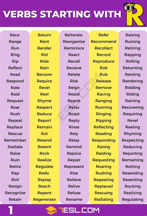 424 Great Examples Of Verbs That Start With R In English 7ESL