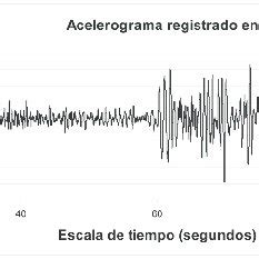 Pdf Caracterizaci N De Los Registros Acelerogr Ficos Obtenidos En El