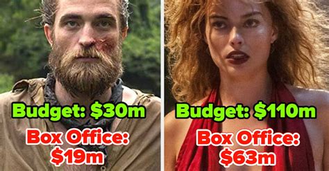 15 Box Office Flops That Prove Even Great Films Can Fail Financially