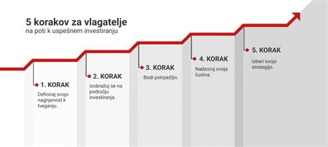 Kako Za Eti Investirati Generali Investments D O O