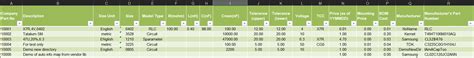 Sigrity Tip Of The Week How To Use Vendor Provided Capacitor Models From A Spreadsheet In