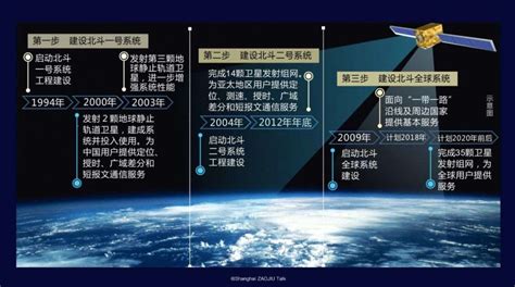 北斗导航全球组网最后一颗卫星发射成功 电子工程专辑