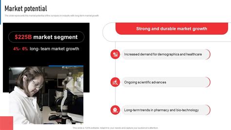 Market Potential Thermofisher Scientific Investor Funding Elevator