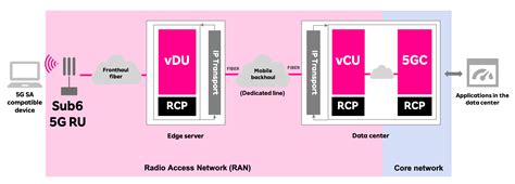 5g Security Architecture