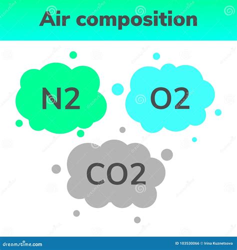 Vector Illustration. Infographics of the Composition of the Air Stock Vector - Illustration of ...