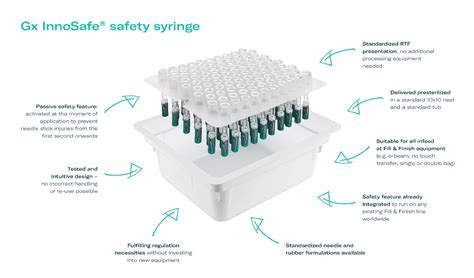 Innovations At Pharmapack 2021 Gx Innosafe The First Easy To Fill