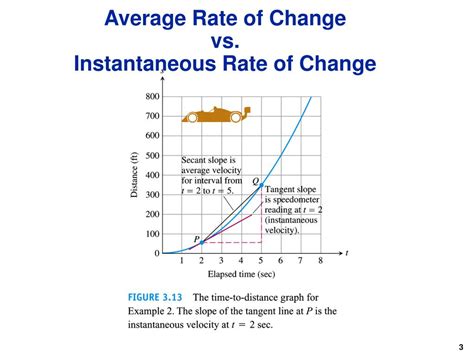 PPT Instantaneous Rate Of Change PowerPoint Presentation Free