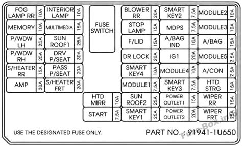 [DIAGRAM] 2011 Kia Sorento Fuse Box Diagram - MYDIAGRAM.ONLINE