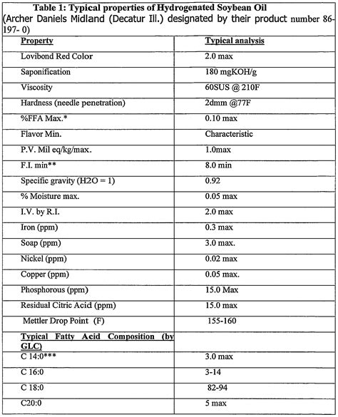 Wax Melting Point Chart Ponasa