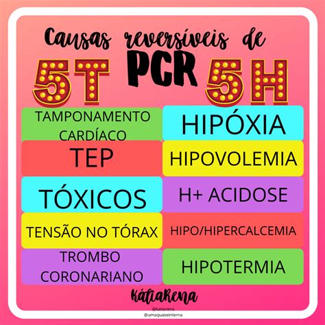Causas Reversíveis De Pcr