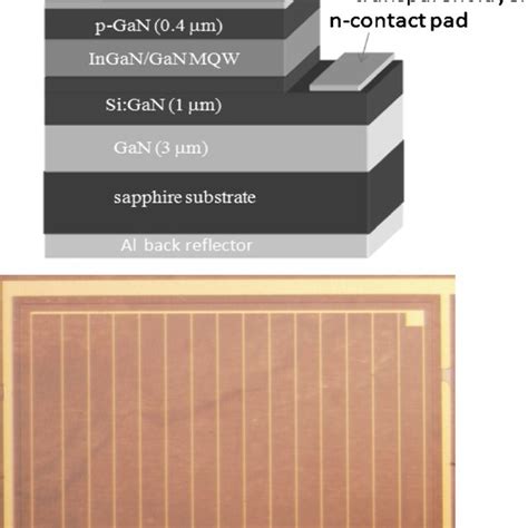 Color Online A Layer Structure Of InGaN GaN Solar Cells With Twelve