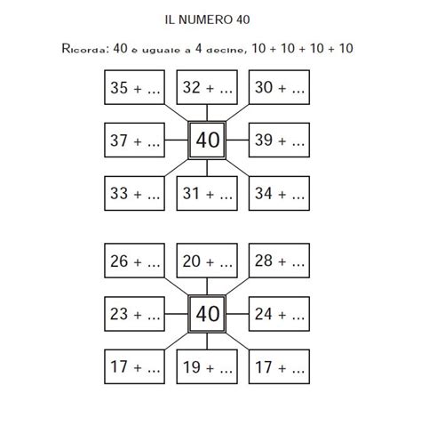 Matematica Indice Maestramonica