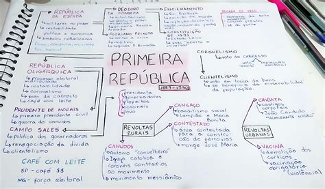 MAPA MENTAL SOBRE REPÚBLICA VELHA Maps4Study