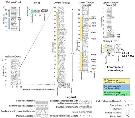 Stratigraphic Columns Showing Clastic Sedimentary Sequences Benthic