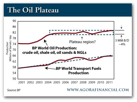 The Oil Production Plateau How The Global Oil Grab Affects You Edukasi