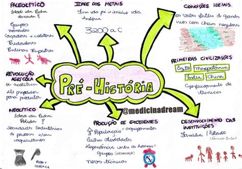 Historia Pre Historia Paleolitico Neolitico Idade Dos Metais Resumos Images