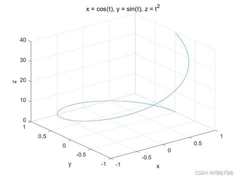 Matlab符号函数绘制各种函数图像，ezplot函数 Ezplot3函数ezplot怎么画多个函数图像 Csdn博客