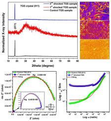 Acoustic Shock Wave Induced Ordered To Disordered Switchable Phase