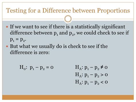 Chapter 22 Comparing Two Proportions Ppt Download