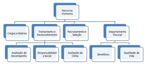 Mundo De Recursos Humanos O Que é Gestão De Recursos Humanos