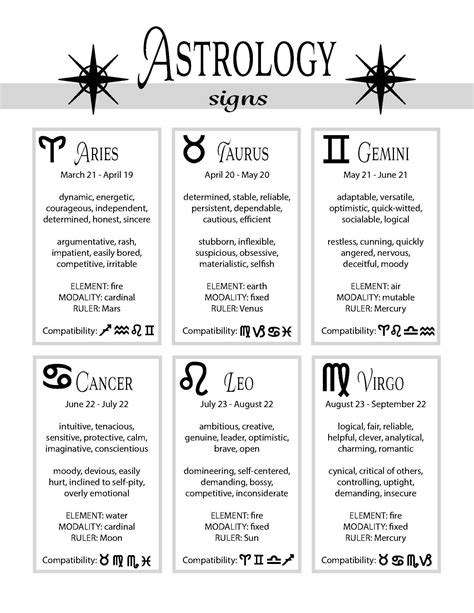 Printable Astrology Worksheet