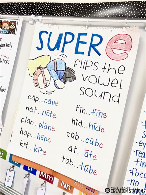 Anchor Charts How To Use Them Effectively In Your Classroom Mrs Jones Creation Station