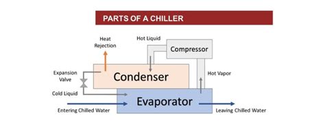 The Complete Guide to Water-Cooled Chiller Systems