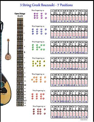 3 STRING GREEK BOUZOUKI - 7 HAND POSITIONS - DAD - SMALL CHART | eBay