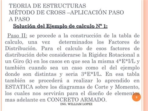 Teoria De Estructuras Ii Unidad Metodo De Cross Ppt