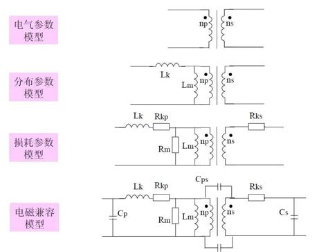 磁性元器件的分布参数，电源工程师一定用得上燃料电池电源电路电磁兼容汽车电力电子matlab新能源芯片电场理论电机