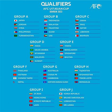 AFC U17 Asian Cup 2023 JorgiaFraser