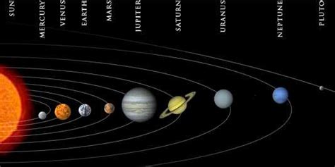 Cinta Pencipta Planet Planet Dalam Sistem Suria