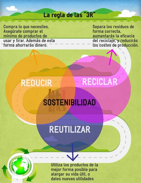 Reducir Reutilizar Y Reciclar