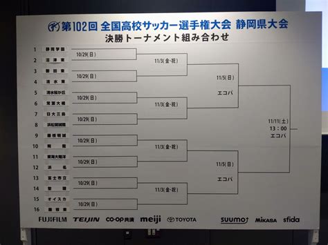 夏の王者・静岡学園は沼津東と激突！全国高校サッカー選手権静岡県大会決勝トーナメント組み合わせ決まる Tbs News Dig