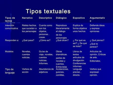 Tipos De Textos PPT